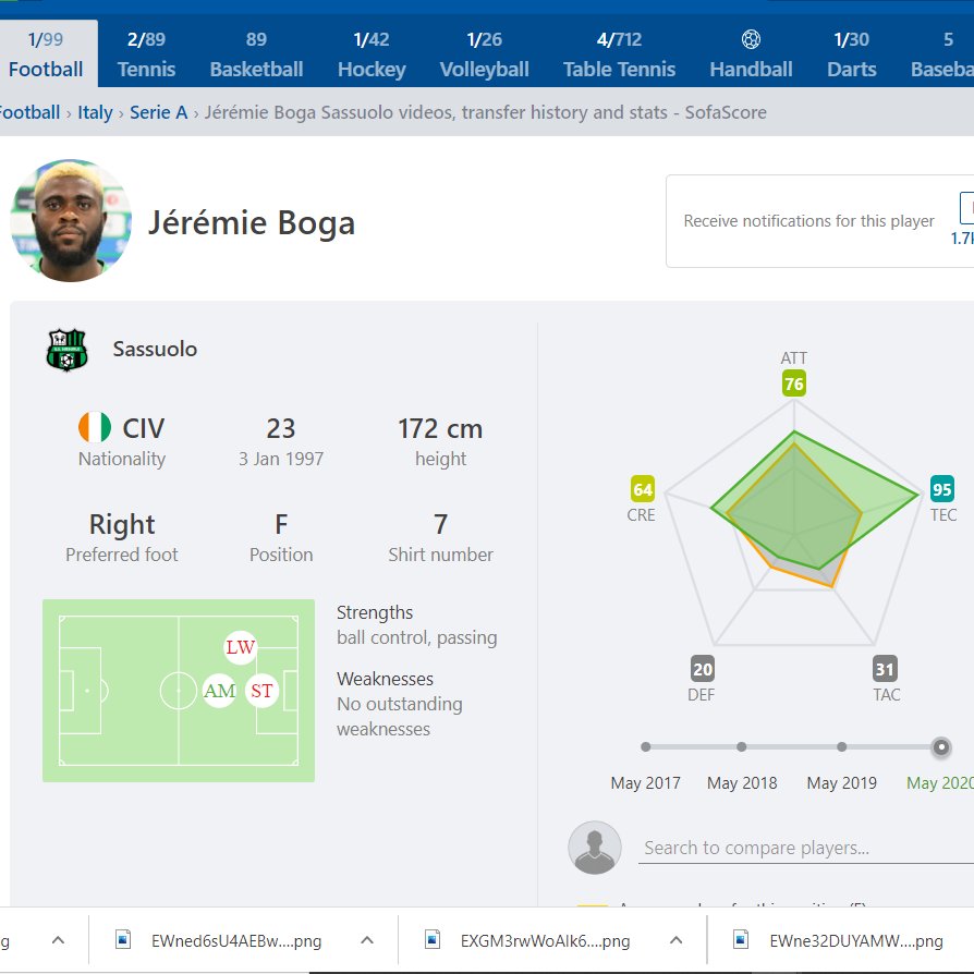Alright lets start,Jeremie Boga is a 23-year-old Ivorian winger that plays for Sassuolo, he is a graduate of the Chelsea academy, who predominantly plays on the left-wing, but can play on the right and in the central attacking midfield position.