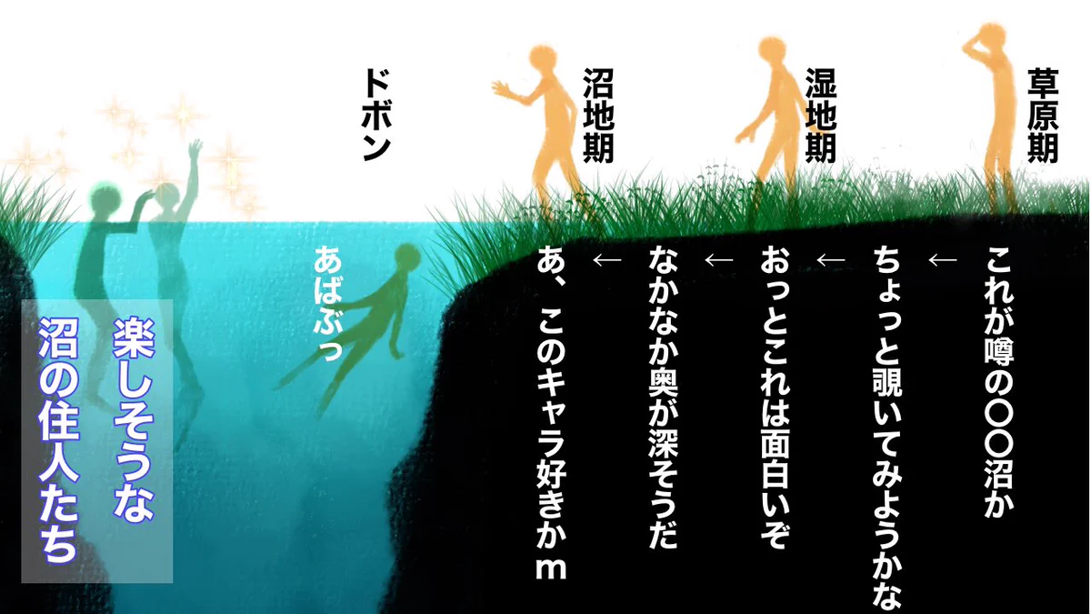 作品にハマるときのパターンは？急に足元がなくなりどっぷり沼に全身ハマるwww