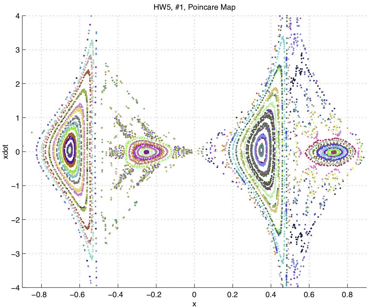 Pointcarre Math Point carre matlab - psadomark