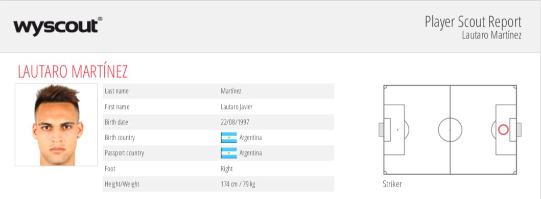 Start of threadFrom Liniers to Racing Club and finally Milan, there has always been one part that has remained consistent with Lautaro Martinez, goals. With Barcelona eyeing off the 22yo, I am going to provide insight into the boy from Bahía Blanca, known as El Toro.