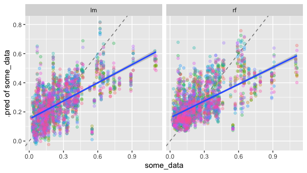 turkjr19's tweet photo. A big shout out to @thomas_mock (presenter), @juliasilge (her online course), @MeghanMHall (tutorials) and #HANIC for providing the inspiration to tackle my first #tidymodel
data retrieved from: https://t.co/ouzxuZb75M and https://t.co/1xSpv0pTUh https://t.co/MnYCtJjCMZ