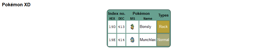 Missingno Index No 181 Who Are You Plague Von Karma S Pokemon Beta Research Blog