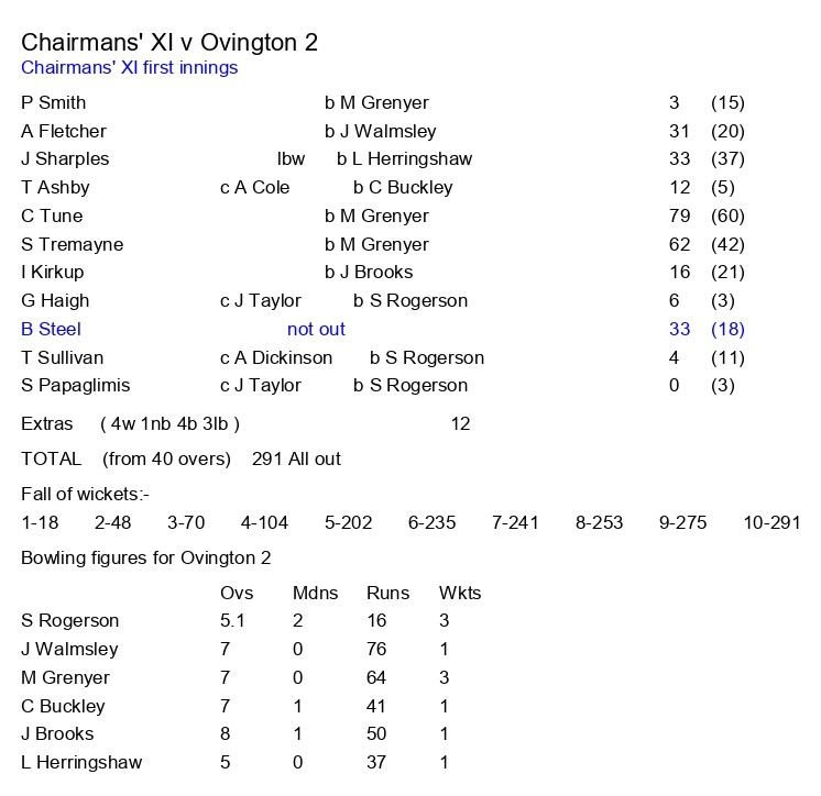 Ovington CC tweet media