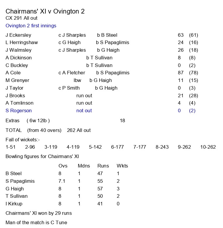 Ovington CC tweet media