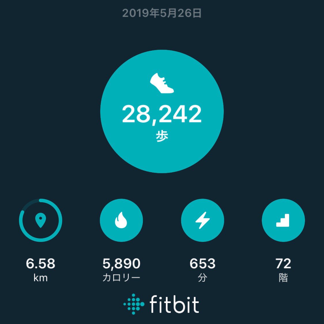 spe_allez_vag's tweet image. ここで唐突ではありますが、#AACR2019 に参加した際の活動量をご査収ください。
#Fitbit