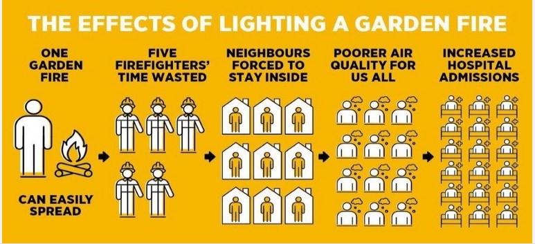 AlfretonFireStn's tweet image. Thinking of having a bonfire in the garden over the Bank Holiday?🧐

Crews across DFRS have seen a huge spike in recent weeks regarding bonfires📈

We would kindly ask that during these unprecedented times you refrain from garden fires ❌⛔️

Thanks. Have a great Bank Hol ☀️