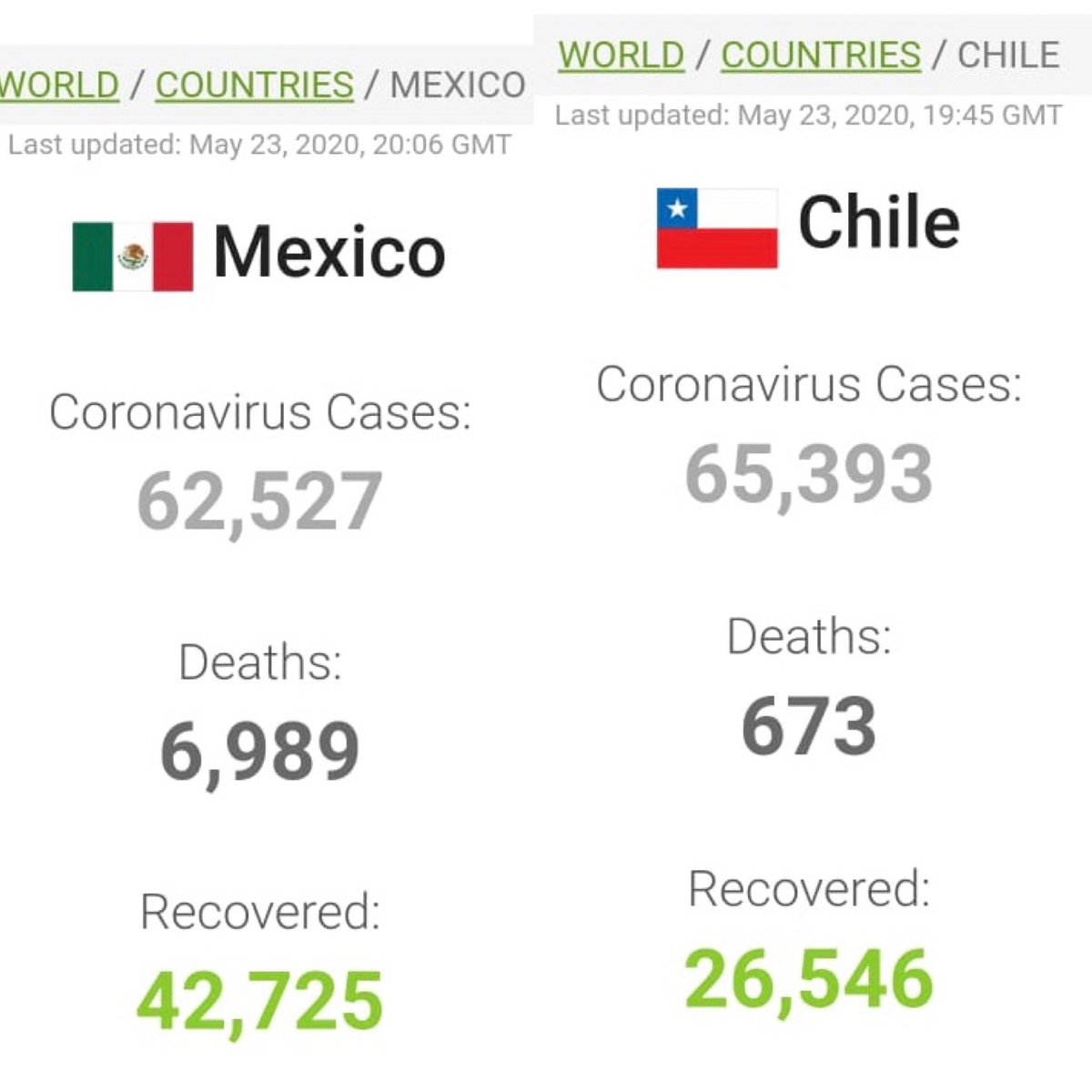 CarlosLoret's tweet photo. “Vamos muy bien con la pandemia”, en una imagen. https://t.co/dFMTFXuLTv