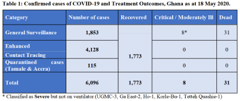 7/The original May 18 update reported 26 new Routine Surveillance cases between May 17 and May 18 in Table 1, but that data is brought into question by these retrospective edits in the histogram that show as many as 150 new cases for May 18 instead as of May 21.