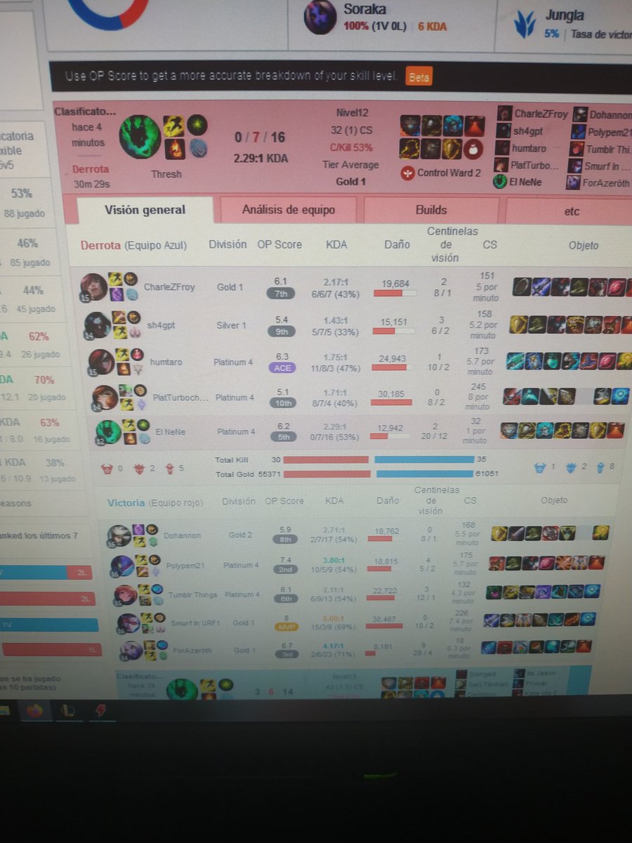 raulcf98's tweet photo. Como @riotgames quieres que gane cuando me metes un pavo que me intea , que va en rachas de derrotas con 5 seguidas que es plata 1 y con 18%wr ganando 3 games y perdiendo 16 , en que momento hacen este emparejamiento teniendo una racha de 5 ganadas , perfecto está el matchmaking. https://t.co/MqcWv1yBcG