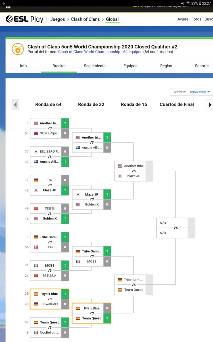 Hasta aquí hemos llegado en nuestra primera ESL como <a href="/RysixGG/">Rysix Gaming</a> 
Muy contento por el desempeño de los chicos, hemos llegado lejos, pero esto no ha hecho más que empezar🔥
Mucha suerte a <a href="/TeamQueso_CoC/">Team Queso CoC</a> en las últimas dos guerras que se disputarán mañana!💪