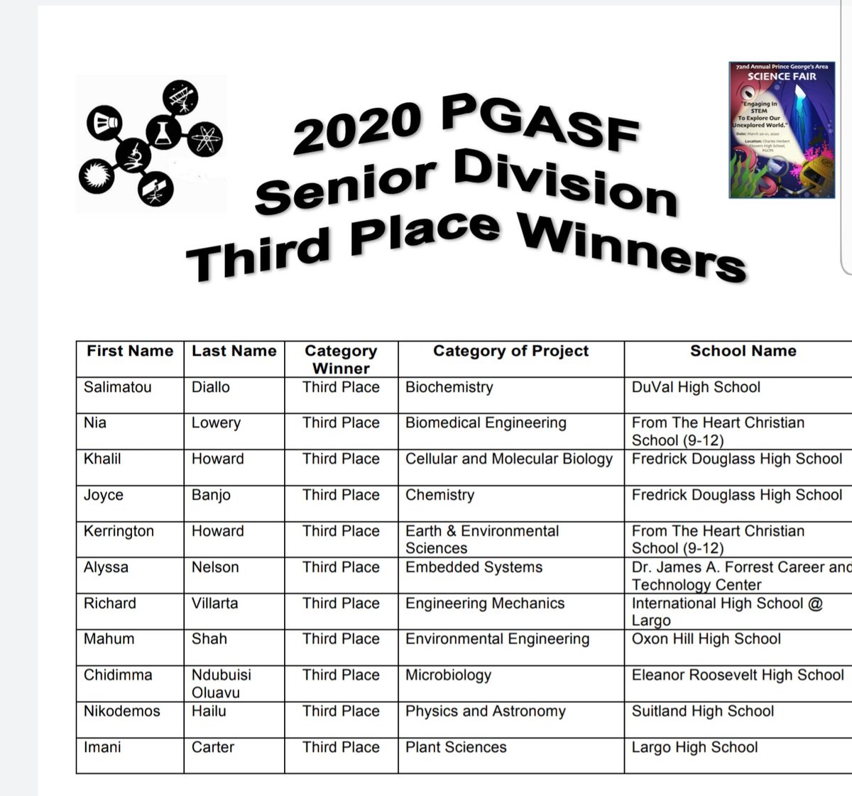 Congratulations Imani Carter 2020 Prince George's Area Science Fair Senior Division 3rd Place Winner in the Plant Sciences category! We are so proud of you! @AfieMirshah <a href="/TashuaParker/">Tashua Parker</a>