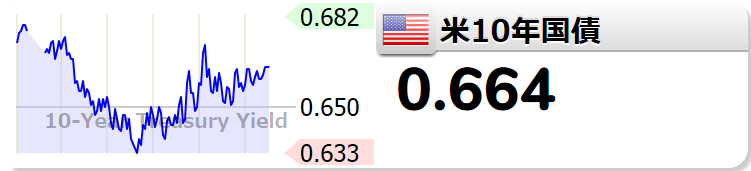 groove_comp's tweet photo. 先週から...米国10年債は微増0.664、ドルインデックスは微減99.788、ドル円は107.62辺り、VIX31.9→28.2、USOIL29.79→33.56、US30USD23669.9→24520 【米10年国債 #10年国債】0.664 https://t.co/6d1Kb695Uu https://t.co/u4LEmvhUem #us10y #ftoy