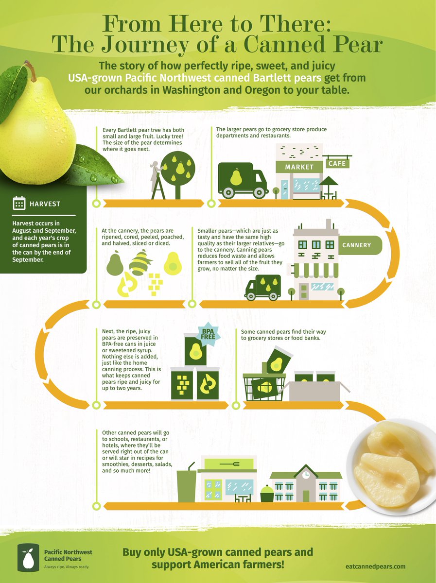 EatCannedPears's tweet photo. Did you know that canned pears are #minimallyprocessed and #preservativefree? U.S. grown canned pears remain safe and delicious for up to 3 years! https://t.co/rMI71QyB6r https://t.co/6m1DQ0S4gD