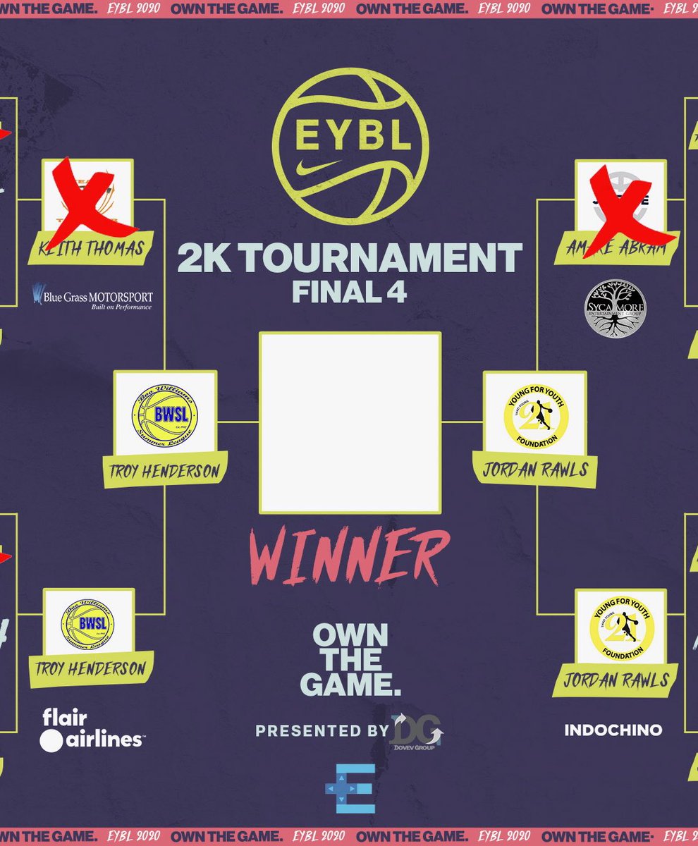 ontheway7654's tweet photo. The final is set 🔥 8pm Start!
.
Team Thad vs Boo Williams to see who takes the #nikeeyb @NBA2K Championship and all the bragging rights to go with it 💪🏽
.
Follow @ecircuitgaming 🎮 Results/Streams/Info can be found at https://t.co/0zy3TYazQz #nikeeybl #dvgroup #ecircuit https://t.co/tqbX1we0J9