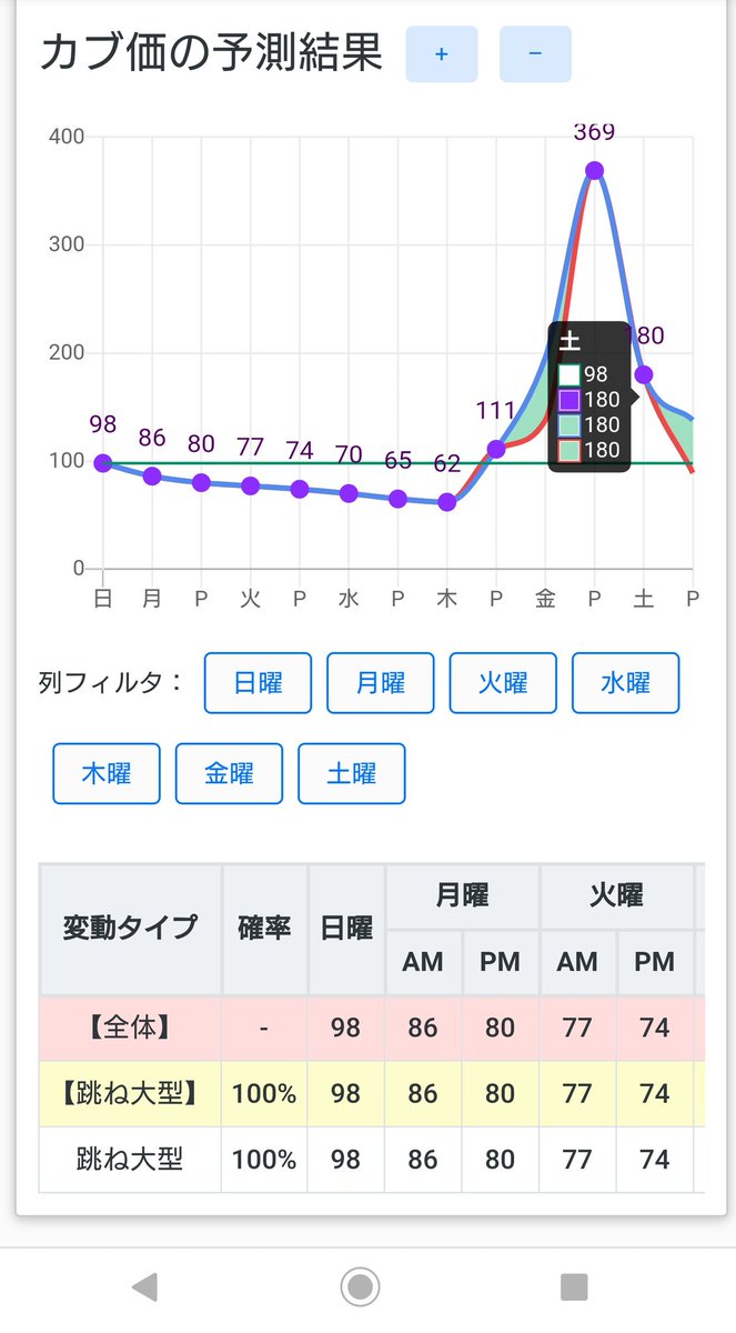 あつ森 カブ予測ツール