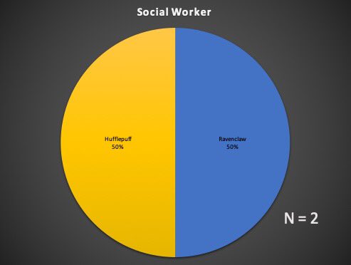 SOCIAL WORK