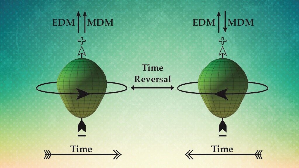 However, I don’t think the rings are literally being destroyed. I think each time we enter a parallel universe, we enter one thats a bit younger. Antimatter is matter that moves backward in time. Eventually we will arrive in a universe that existed before Saturn’s rings formed.