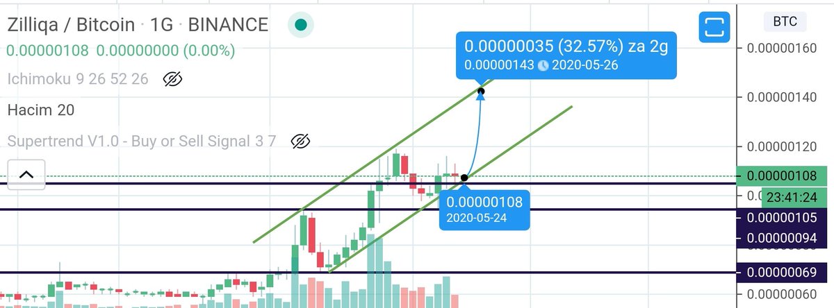 holoweb3's tweet photo. TG:143 sats
#ZIL #Zilliqa $ZIL @zilliqa https://t.co/EEvid9uwKr