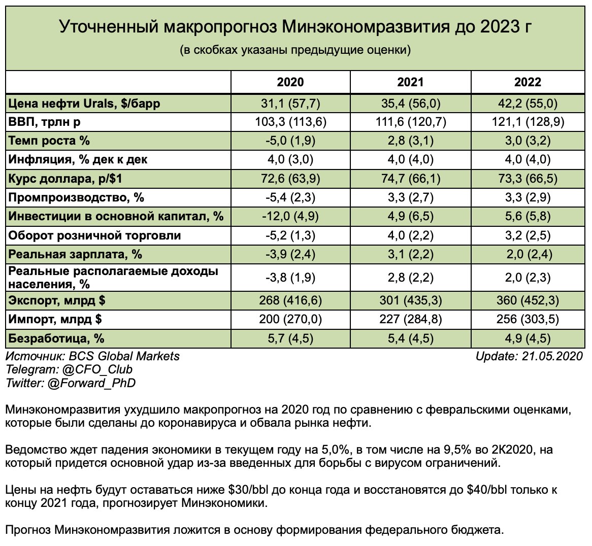 Индекс дефлятор на 2025 год минэкономразвития