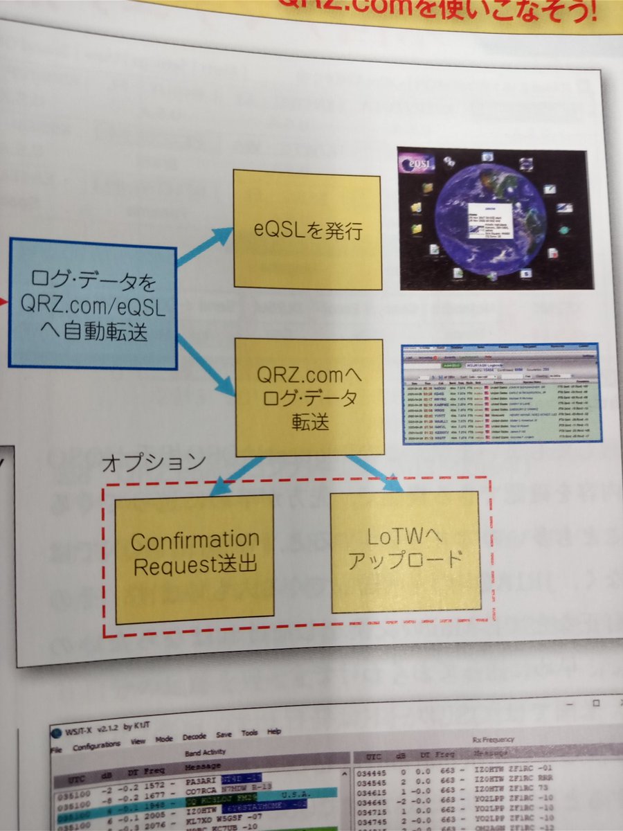 I_Love_HamRadio's tweet photo. 今月号のCQ誌にログデータを  https://t.co/DjYfZUJu25に自動転送できるように書かれてるけど、これは #JTlinker からできるの #TurboHamLog から? どうやって?
??? https://t.co/yULab08EqU