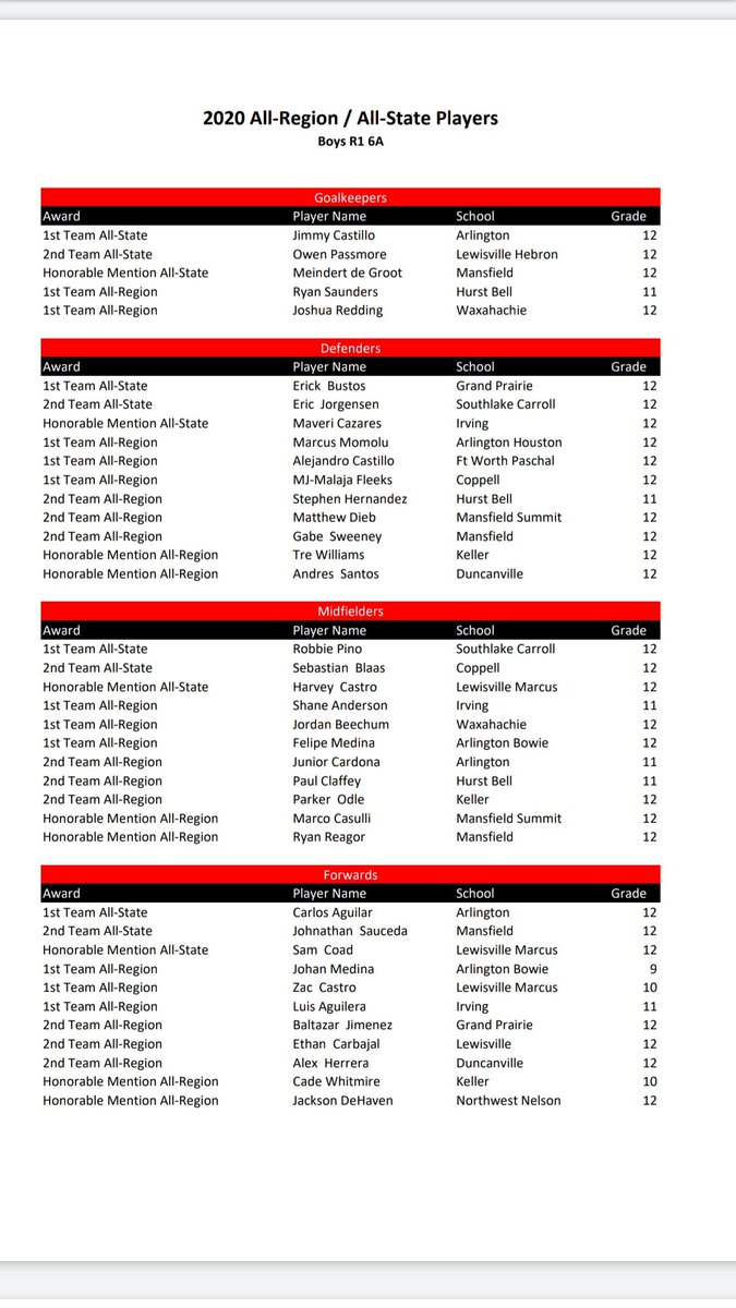 Congrats <a href="/MatthewDieb/">Matthew Dieb</a> and Marco Casulli....thank you for all you did for our program....