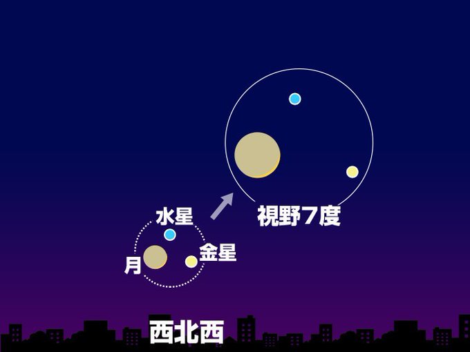 金星のtwitterイラスト検索結果 古い順 金星のtwitterイラスト検索結果 古い順