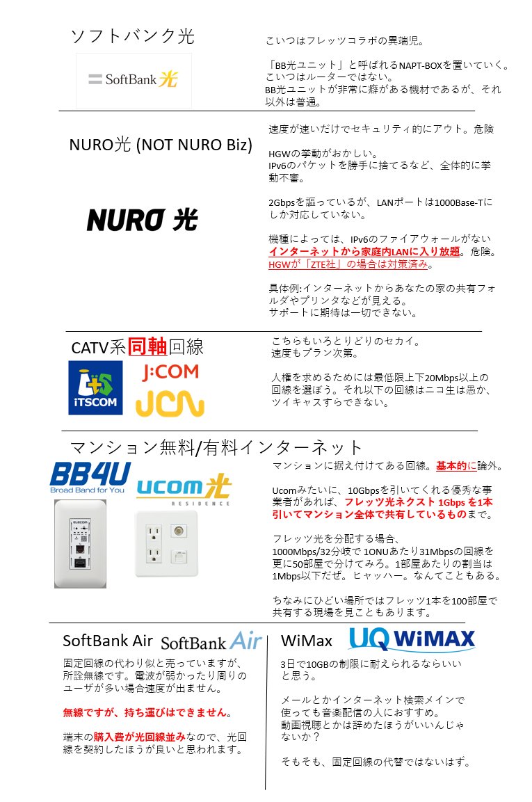 2gbps とかいう文字に騙されないように Nuroやsoftbank Airってどうなの インターネットの各回線の特徴をまとめてレビュー Togetter 2gbps とかいう文字に騙されないように Nuroやsoftbank Airってどうなの インターネットの各回線の特徴をまとめてレビュー Togetter