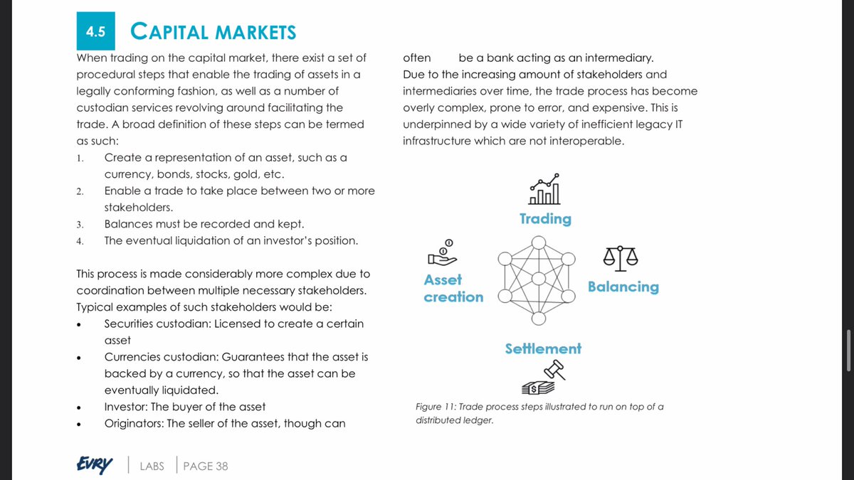 ISSA REPORT on Market Infrastructure is supporting the integration of crypto assets DLT’s/exchange with Trading Platforms for tokenized Assets & Security Tokens. Working Group behind this report clearly hints at Custodians & CSD’s act on behalf clients facilitate trades/Payments
