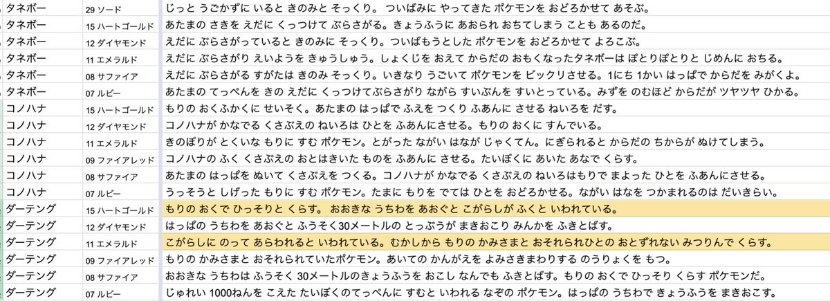 たかさおじさん タネボーをきのみと間違えて ついばみにきたポケモン たいてい おどろかす は効かないし ついばむ 結局弱点なんだよな