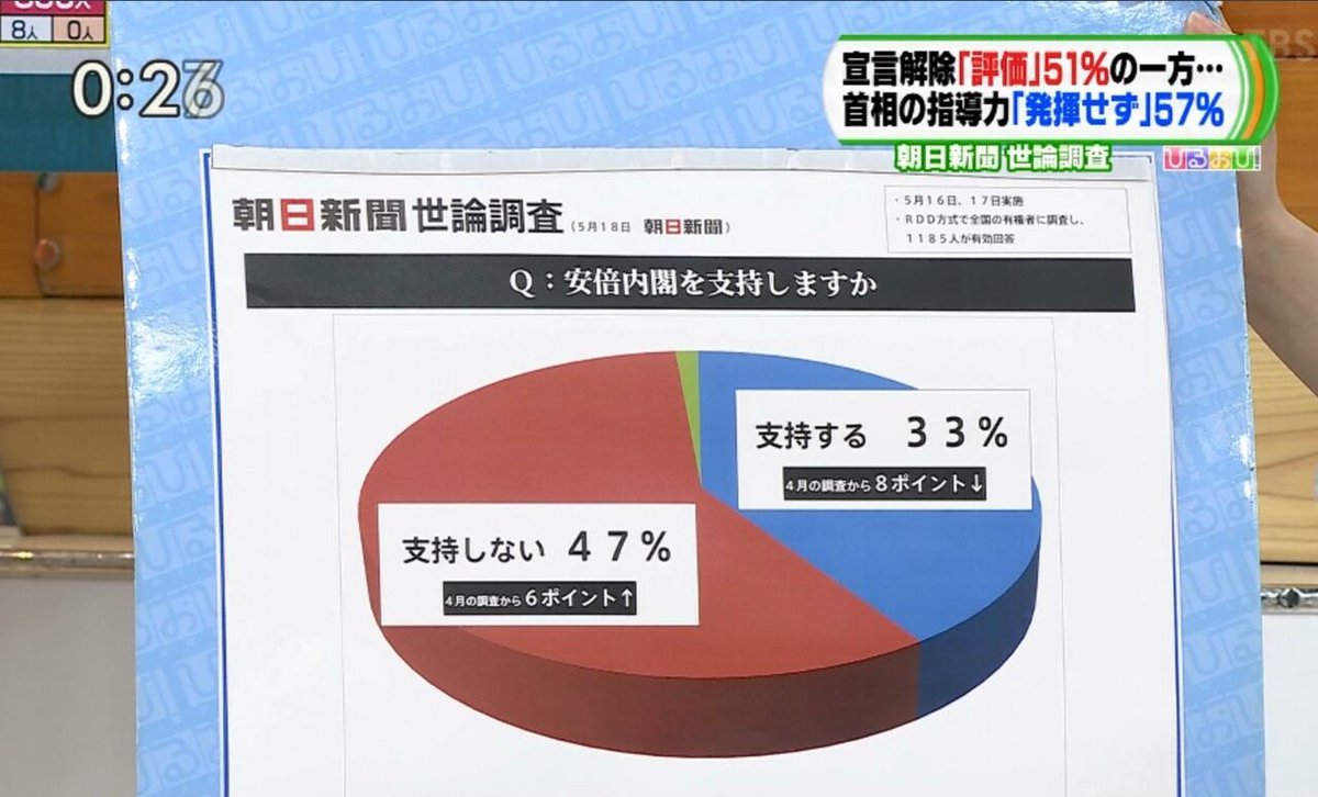 捏造 バイキング