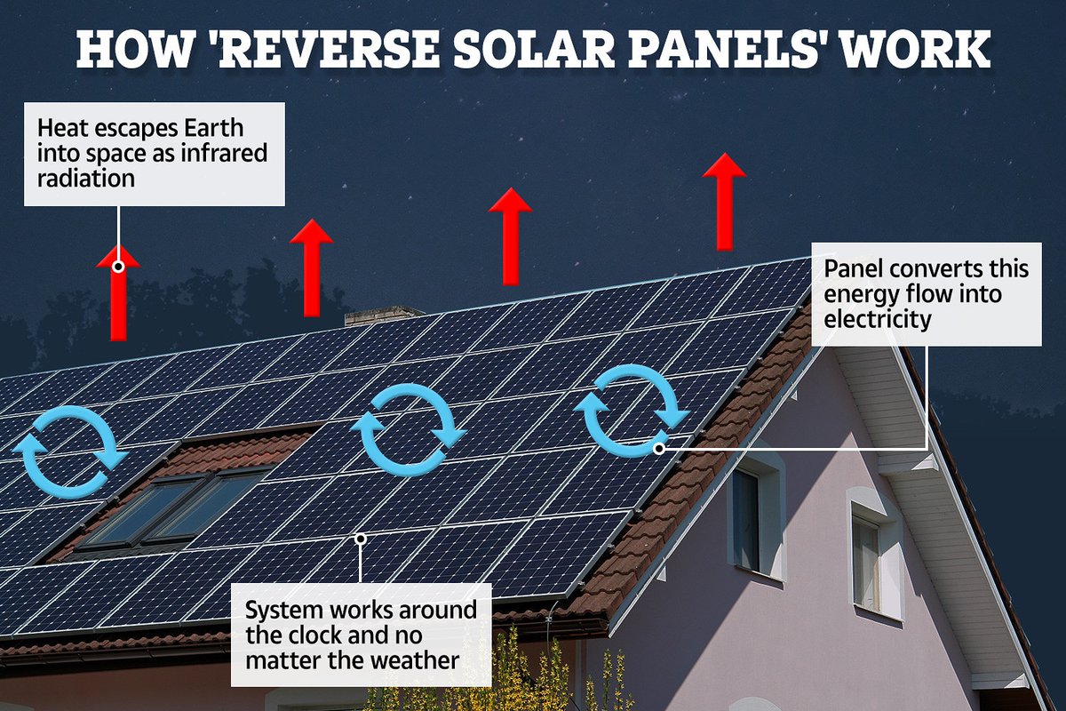 RenewablesPv's tweet photo. #solarpanelwork #solarpanel https://t.co/zVnN9cz6bQ
