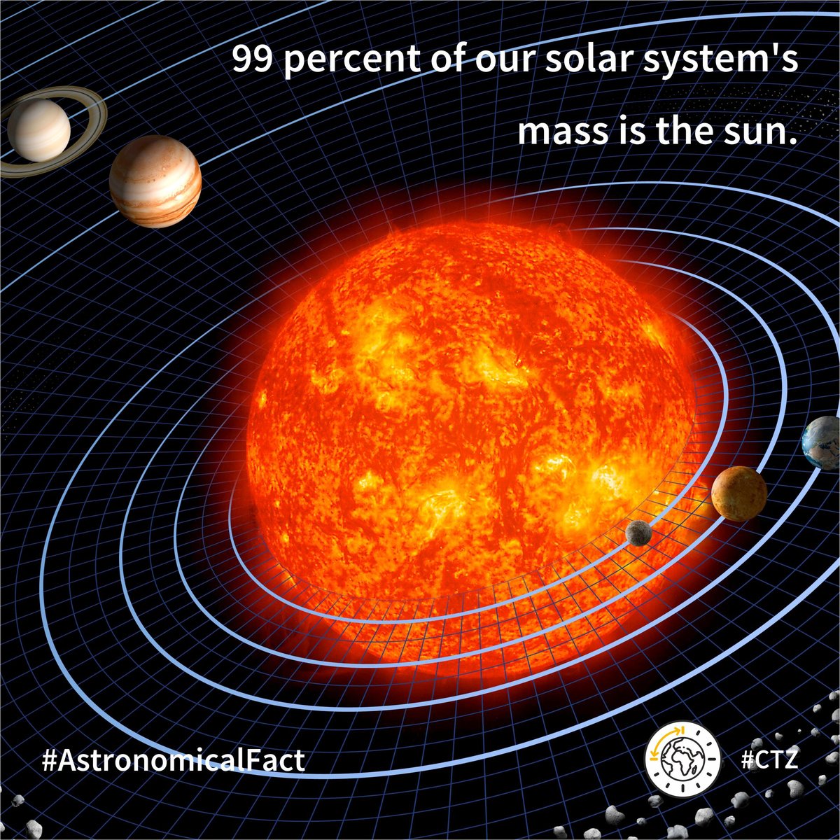 Convert_Time's tweet photo. 99 percent of our solar system's mass is the sun.
#AstronomicalFact #Astronomy #SpaceScience #Facts #WorldClock #TimeZone #CTZ #ConvertTimeZone https://t.co/eInOZGrj2j