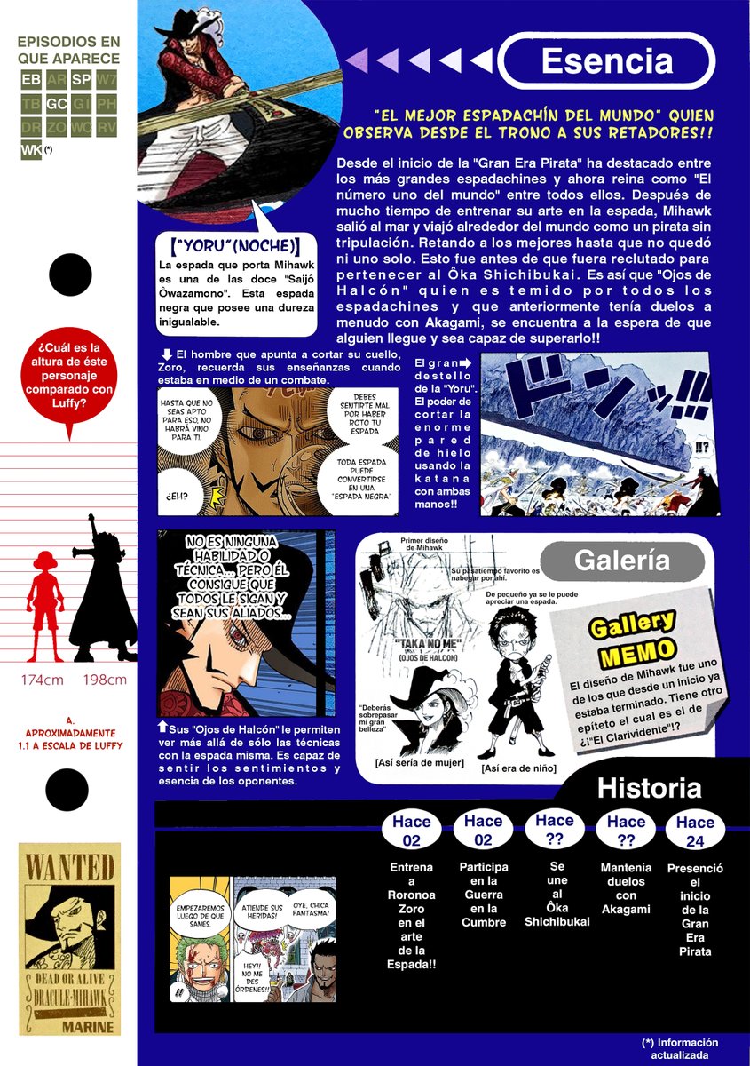 One Piece ċygi On Twitter Uuuuuu Me Encanta Gracias Sangoro San Https T Co Rlk9su90st