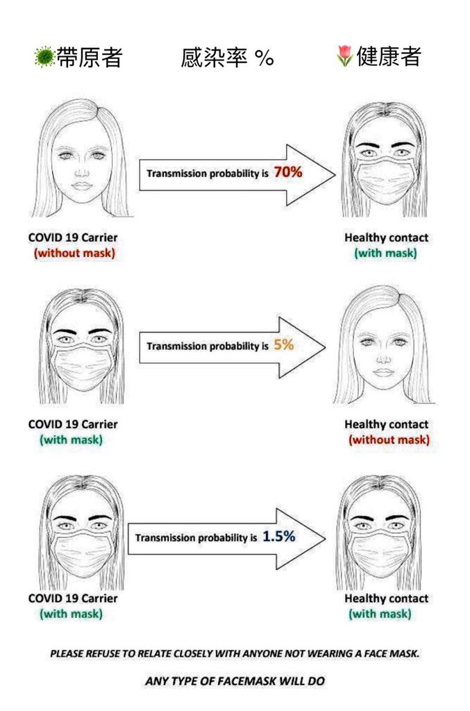 SaintBurno's tweet photo. Wear #mask saves life. https://t.co/hpErIirvMV