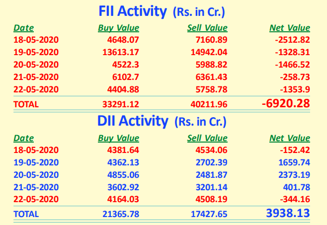 Fii dii nse deals