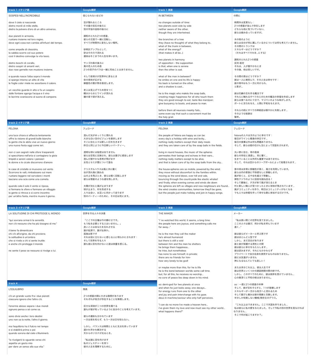 『フェローナとソローナ』伊盤と英盤、楽曲は順番含めて同じでした(多分)。となると曲名が伊と英で違うことになり、気になって眠れないのでまた表を作りました。英詞がオリジナルだとするとそれをそのまま伊訳したようには見えないので、ハミル詞を元として新たに伊語詞を書いたのでは?と感じました。 