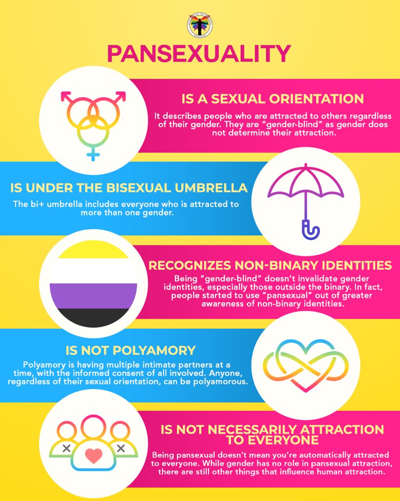 Vs pan sexual sexual bi Pansexuality vs.