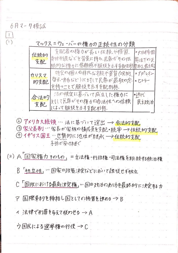 経済法まとめノート