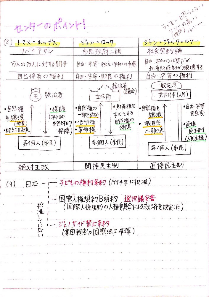 経済法まとめノート 経済法まとめノート 経済法まとめノート Clearnote-勉強ノート