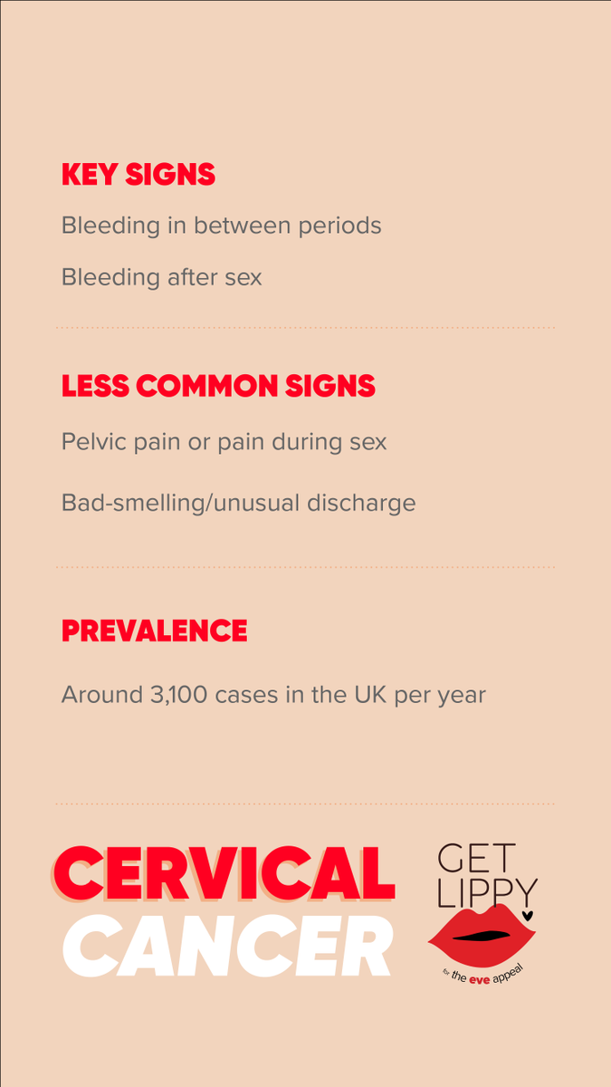 eveappeal's tweet photo. Cervical cancer can affect women of all ages but affects women primarily 30 - 45 years of age. It is very rare in anyone under 25 years of age. https://t.co/HNaoiK5ZoM
#CervicalCancer #GetLippy #GetBleedingChecked #KnowYourBody https://t.co/cwrM9Es8As
