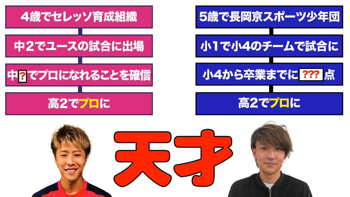 F E 3 A O 天才の遍歴がやっぱり天才だった 柿谷曜一朗 宇佐美貴史がプロになるまで T Co Aegon0eaik