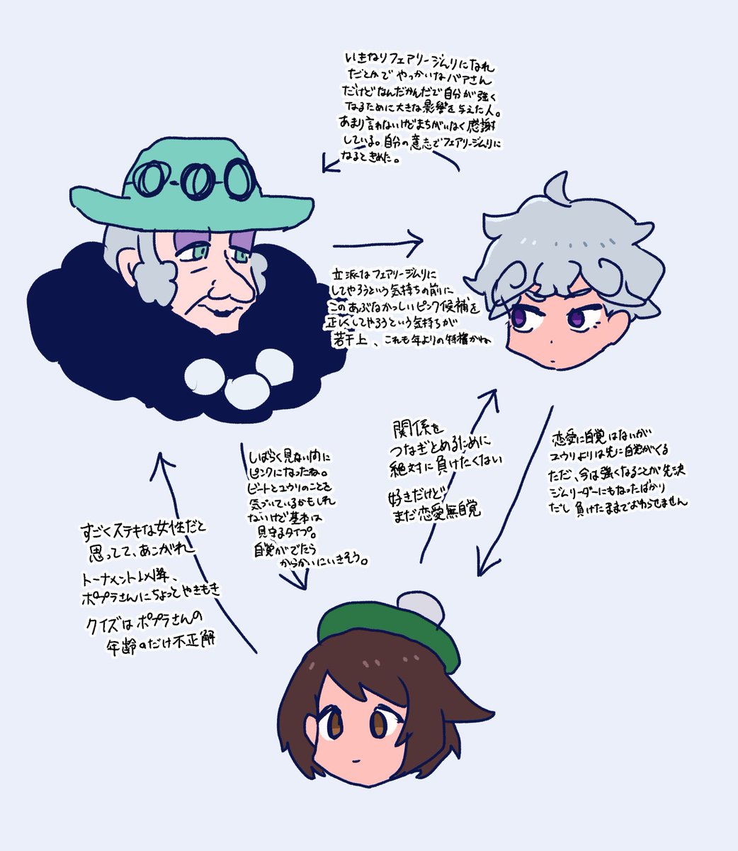 ビトユウ ビトユウとポプラさんの関係図を考えて1日が終わった 甘酒の漫画