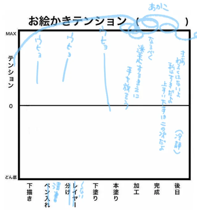 だいたいこんな
 #お絵かきテンション 