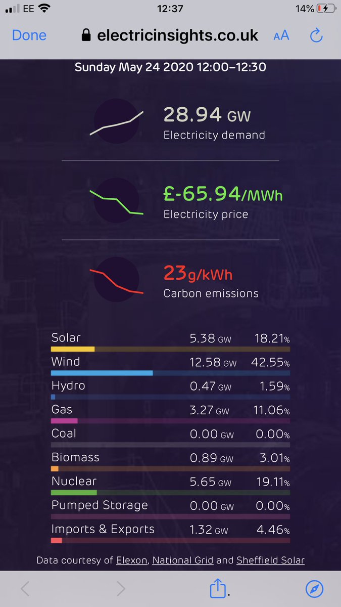 Pretty extraordinary.