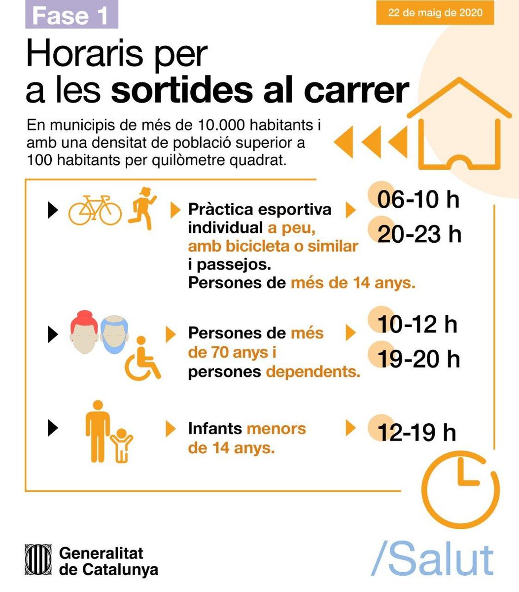 StVicencECPodem's tweet photo. 🔴Demà #SantVicençdelsHorts passem a la Fase1⃣ però recordem:
🚗Només podem desplaçar-nos dins la regió sanitària Metropolitana Sud
🏃‍♀️ Al sortir, hem de respectar els horaris i les restriccions per municipis de >10.000 hab i densitat >100 hab/km2
😷I dur mascareta, amb excepcions https://t.co/ZSfVKRAF77