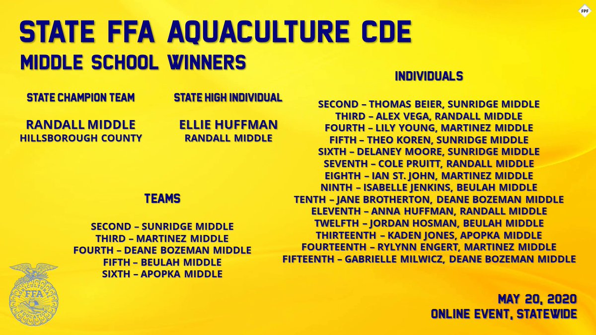 FirstPlaceFla's tweet photo. Congratulations to your 2020 @floridaffa State Middle School Aquaculture CDE WINNERS 🏆

Your STATE CHAMPION team is Randall Middle from Hillsborough County! Team members include Ellie Huffman, Alex Vega, Cole Pruitt and Anna Huffman.

#InfiniteFFA @HCPSRandallMS @HillsboroughSch https://t.co/jivmRexT6P