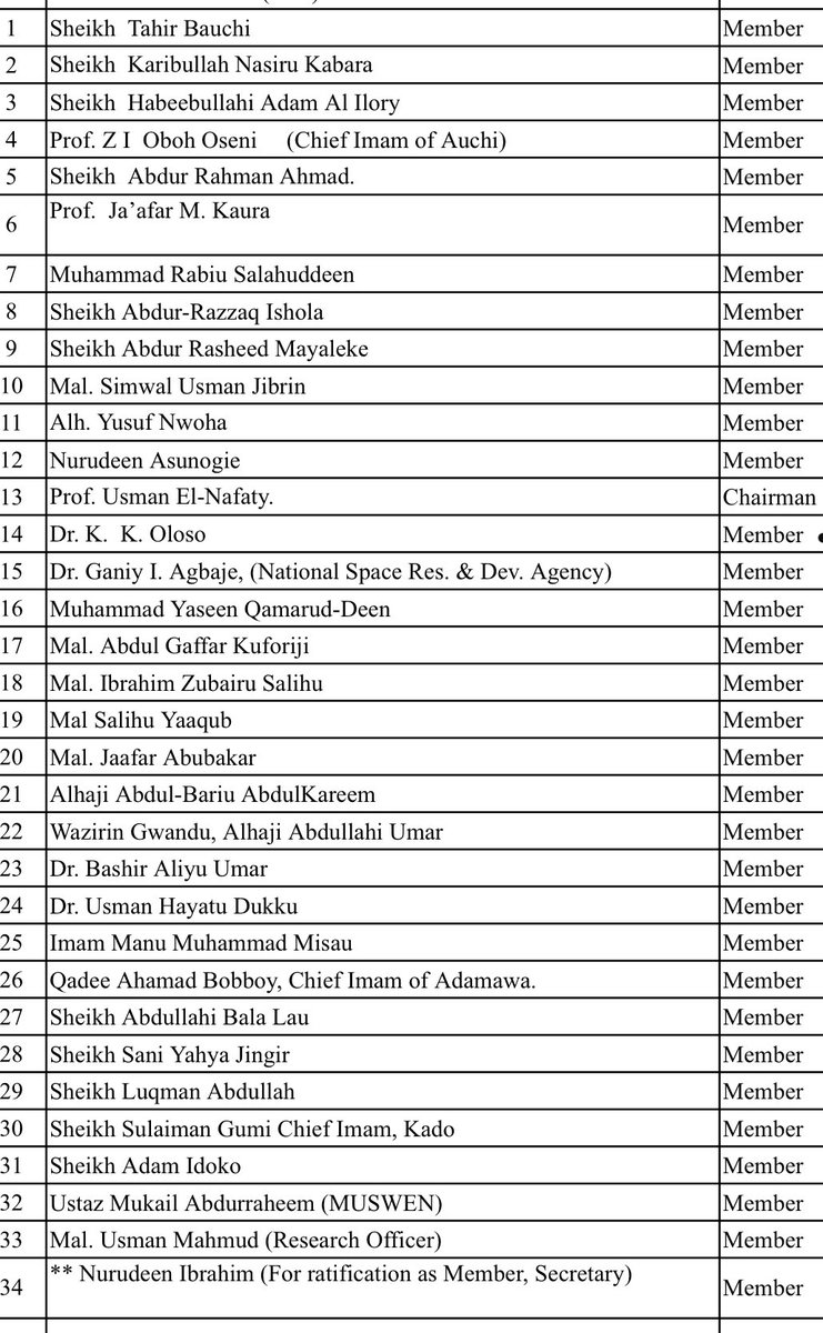 At the conference it was also agreed that all Emirates should form official moonsighting commitees too and should work together with the National moonsighting commitee. Find attached below the list of current members of National moonsighting commitee .