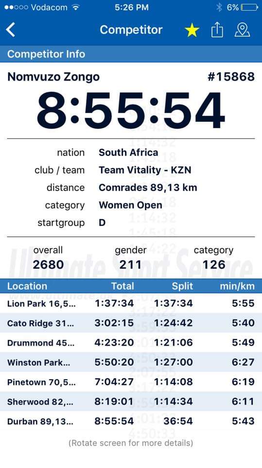 Final Time Clocked. 8:55:54 I could not believe the splits. I literally pulled back after my peers left I knew Nje that there is no way I could run 9hrs it was not even in my back of my mind nor a dream as most of the best runners did not have this time.