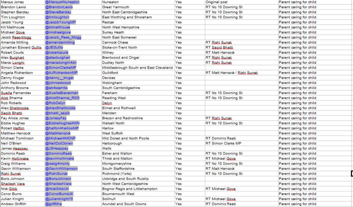 A further breakdown