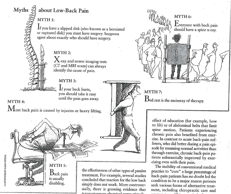 LennartBentsen's tweet photo. Richard Deyo's 7 myths about low back pain from 1998. Nothing to see here, move along...

Wish I'd known and could comprehend the implications a little sooner than I did. 

🔗https://t.co/uH2KCgfL7a https://t.co/VliRN00D3L